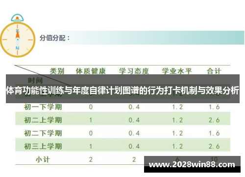 体育功能性训练与年度自律计划图谱的行为打卡机制与效果分析