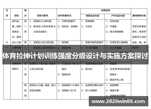 体育拉伸计划训练强度分级设计与实施方案探讨