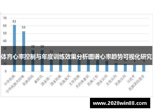 体育心率控制与年度训练效果分析图谱心率趋势可视化研究