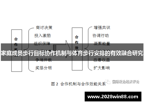家庭成员步行目标协作机制与体育步行安排的有效融合研究