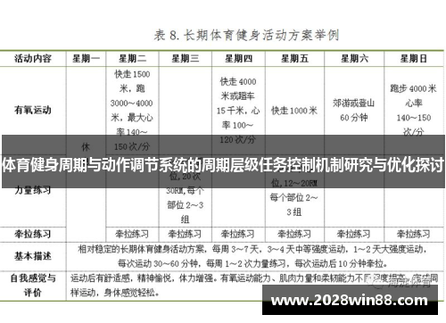 体育健身周期与动作调节系统的周期层级任务控制机制研究与优化探讨