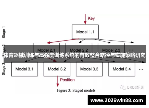 体育器械训练与高强度训练系统的有效整合路径与实施策略研究