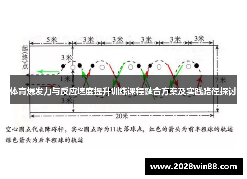 体育爆发力与反应速度提升训练课程融合方案及实践路径探讨