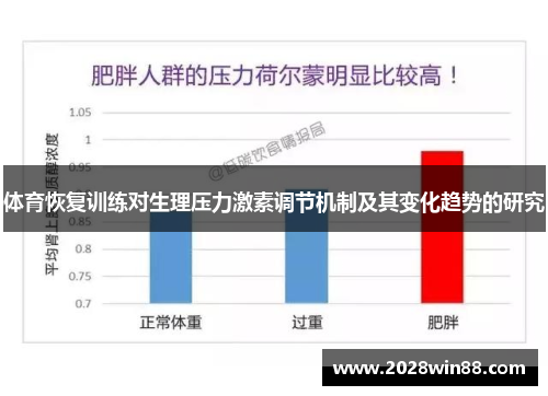 体育恢复训练对生理压力激素调节机制及其变化趋势的研究
