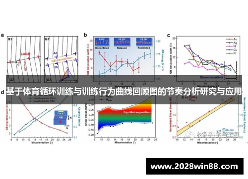基于体育循环训练与训练行为曲线回顾图的节奏分析研究与应用