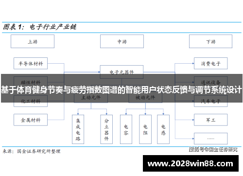 基于体育健身节奏与疲劳指数图谱的智能用户状态反馈与调节系统设计