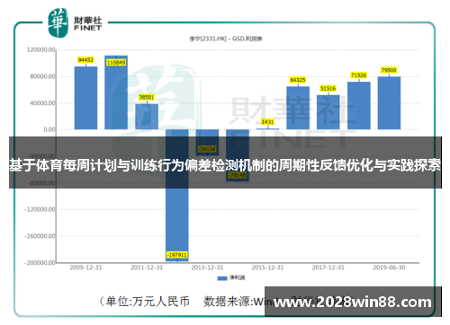 基于体育每周计划与训练行为偏差检测机制的周期性反馈优化与实践探索